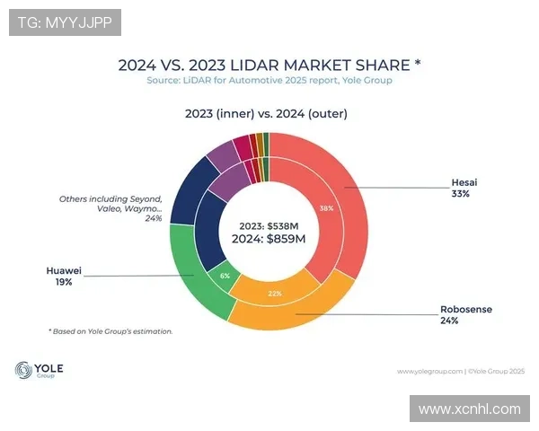 《电竞行业2025年发展趋势分析:技术革新与全球化竞赛新格局》 《电竞行业2025年发展趋势分析:技术革新与全球化竞赛新格局》