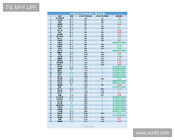 新一轮ATP巡回赛开赛 多位顶尖选手争夺年度排名巅峰 新一轮ATP巡回赛开赛 多位顶尖选手争夺年度排名巅峰