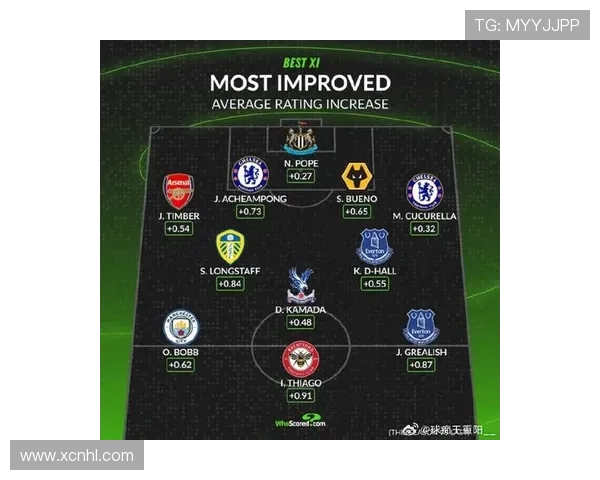 纽卡斯尔联队宣布新赛季阵容调整目标力争英超前四并加强阵容深度